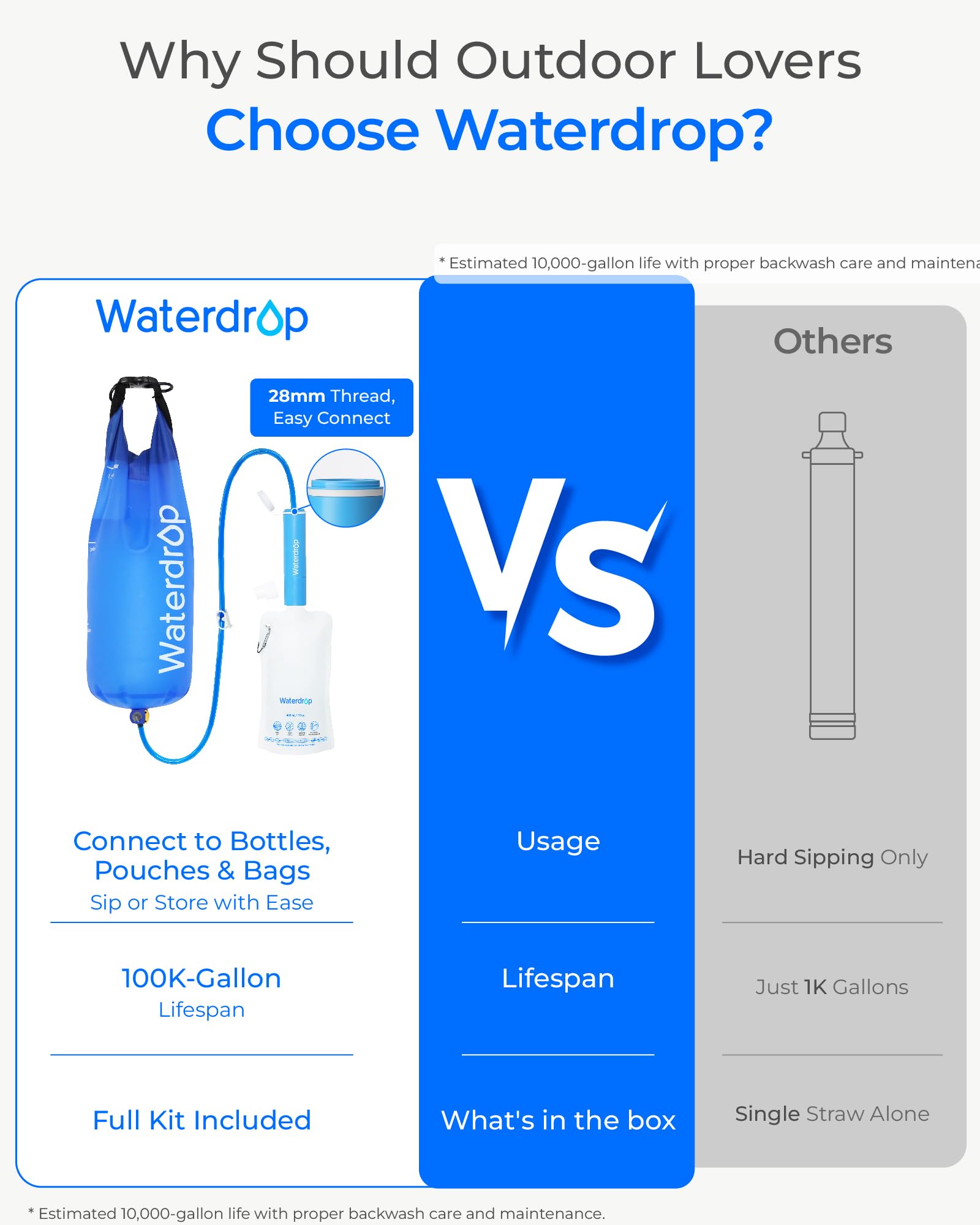 Waterdrop Personal Water Filter Straw with Gravity Bag — view 3